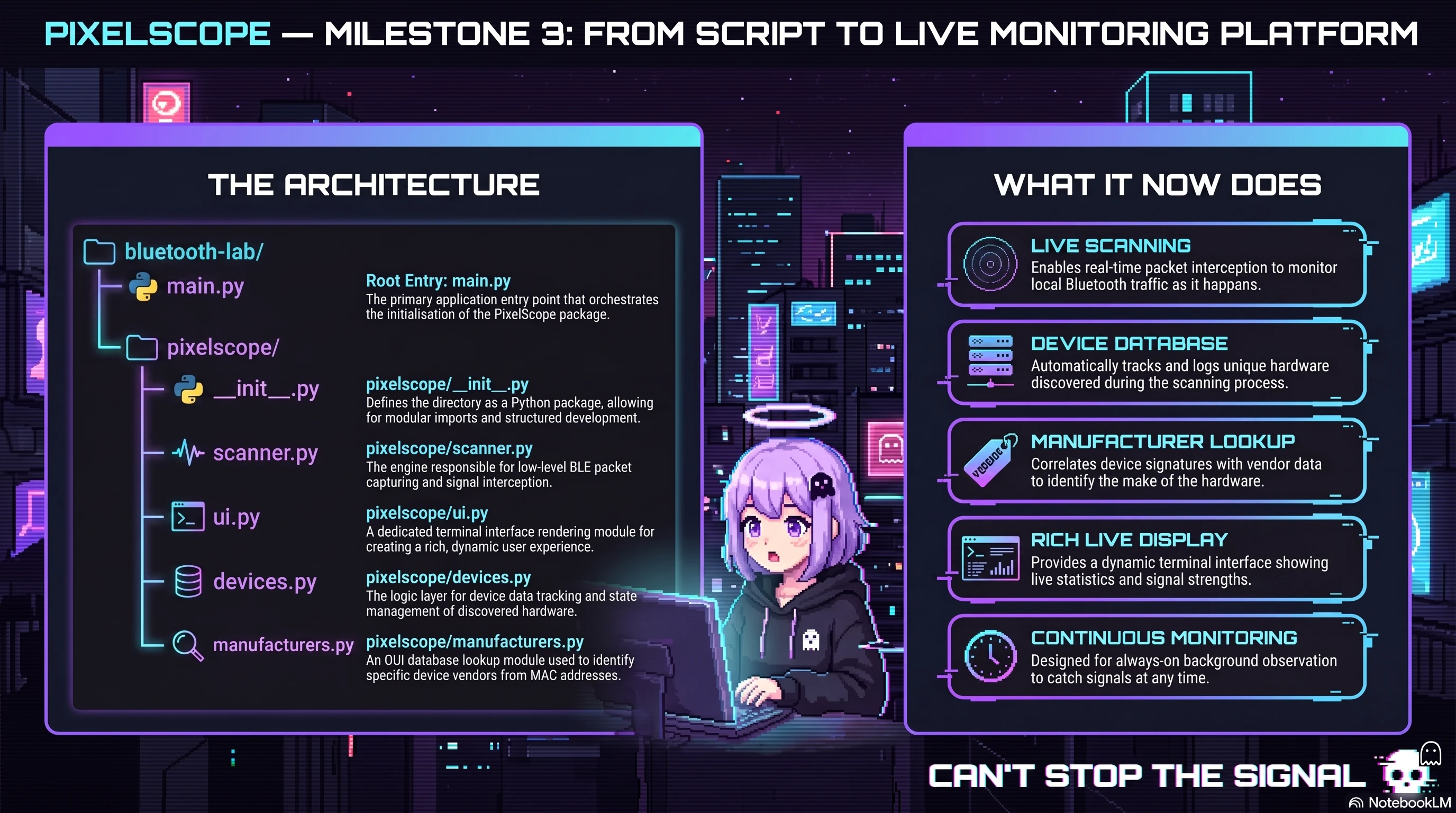 PixelScope Milestone 3 infographic — architecture and feature overview