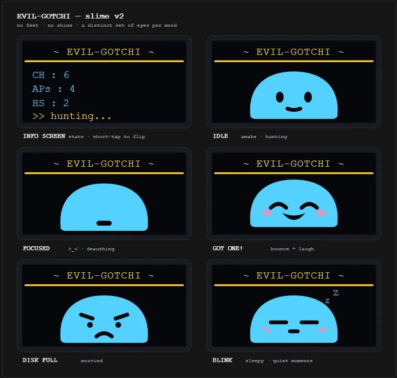 Six EVIL-GOTCHI screen mockups showing the information screen and the slime character idle, focused, celebrating, worried and blinking
